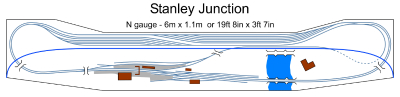 Stanley Junction